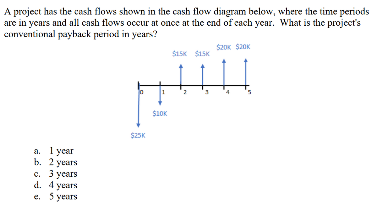 A project has the cash flows shown in the cash flow diagram below, where the time periods
are in years and all cash flows occur at once at the end of each year. What is the project's
conventional payback period in years?
a.
1 year
b. 2 years
c. 3 years
d. 4 years
e. 5 years
$20K $20K
$15K $15K
TH
1
2
3
4
$10K
$25K
5