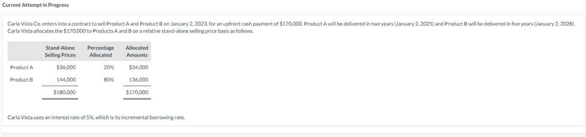 Current Attempt in Progress
Carla Vista Co. enters into a contract to sell Product A and Product B on January 2, 2023, for an upfront cash payment of $170,000. Product A will be delivered in two years (January 2, 2025) and Product B will be delivered in five years (January 2, 2028).
Carla Vista allocates the $170,000 to Products A and B on a relative stand-alone selling price basis as follows.
Stand-Alone
Selling Prices
Percentage
Allocated
Allocated
Amounts
Product A
$36,000
20%
$34,000
Product B
144,000
80%
136,000
$180,000
$170,000
Carla Vista uses an interest rate of 5%, which is its incremental borrowing rate.