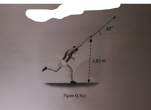 Figure Q.3(c)
1.82 m
30°