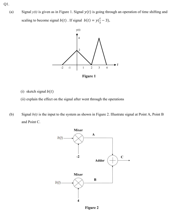 Q1.
(a)
(b)
Signal y(t) is given as in Figure 1. Signal y(t) is going through an operation of time shifting and
scaling to become signal b(t). If signal b(t) = y(-3).
y(t)
M
-2 -1
Figure 1
(i) sketch signal b(t)
(ii) explain the effect on the signal after went through the operations
Signal b(t) is the input to the system as shown in Figure 2. Illustrate signal at Point A, Point B
and Point C.
b(t)-
b(t).
23 4
Mixer
Mixer
A
Adder +
B
Figure 2