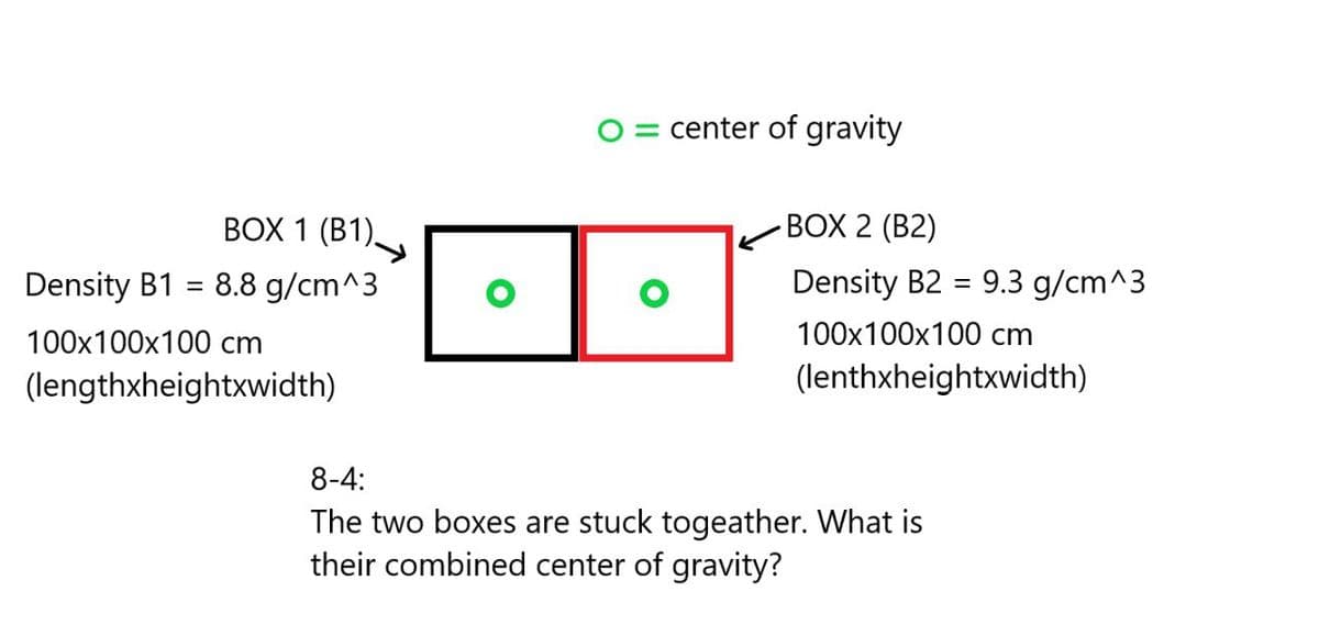 O = center of gravity
ВОХ 1 (В1)
ВОХ 2 (В2)
Density B1 =
8.8 g/cm^3
Density B2 = 9.3 g/cm^3
%3|
100x100x100 cm
100х100x100 сm
(lengthxheightxwidth)
(lenthxheightxwidth)
8-4:
The two boxes are stuck togeather. What is
their combined center of gravity?
