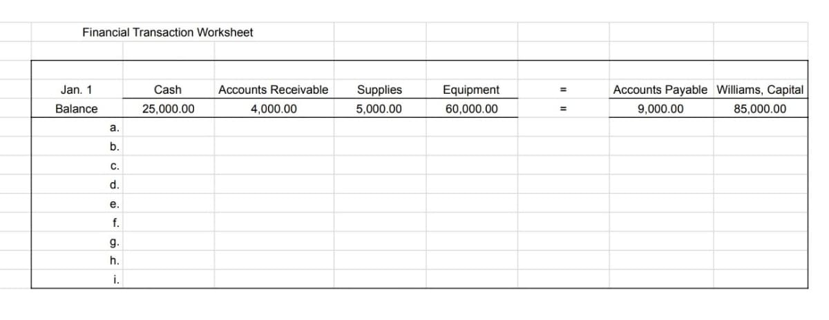 Financial Transaction Worksheet
Jan. 1
Cash
Accounts Receivable
Supplies
Equipment
Accounts Payable Williams, Capital
Balance
25,000.00
4,000.00
5,000.00
60,000.00
9,000.00
85,000.00
%3D
a.
b
C.
d.
е.
f.
g.
h.
i.
