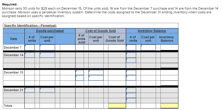 Requlred:
Monson sells 30 units for $25 each on December 15. Of the units sold, 16 are from the December 7 purchase and 14 are from the December 14
purchase. Monson uses a perpetual inventory system. Determine the costs assigned to the December 31 ending inventory when costs are
assigned based on specific identification.
Specific Identification-Perpetual:
Goods purchased
Cost of Goods Sold
Inventory Balance
# of
units
Cost per
# of
units
Cost per
unit
Cost of
Goods Sold
# of
Cost per
unit
Inventory
Balance
Date
unit
units
sold
December 7
December 14
December 15
December 21
Totals
