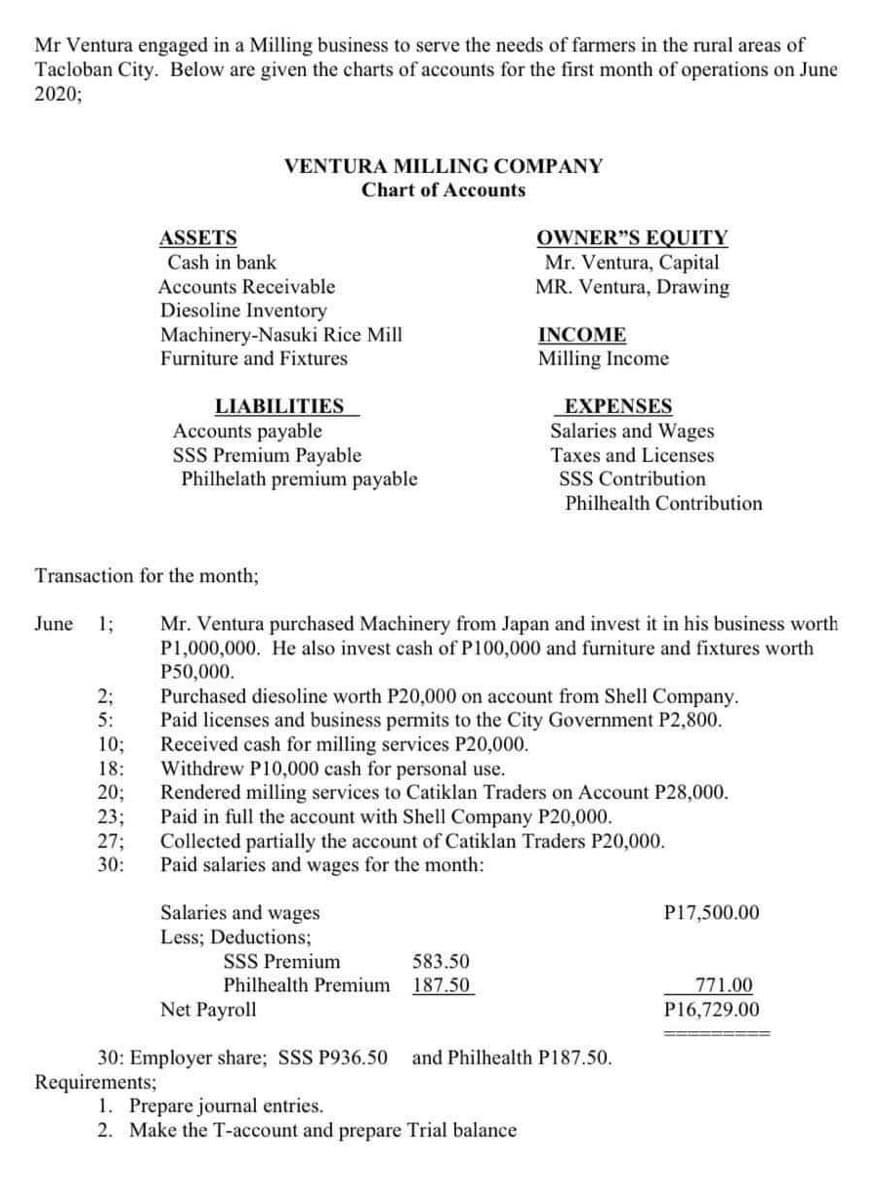 Mr Ventura engaged in a Milling business to serve the needs of farmers in the rural areas of
Tacloban City. Below are given the charts of accounts for the first month of operations on June
2020;
VENTURA MILLING COMPANY
Chart of Accounts
ASSETS
Cash in bank
OWNER"S EQUITY
Mr. Ventura, Capital
MR. Ventura, Drawing
Accounts Receivable
Diesoline Inventory
Machinery-Nasuki Rice Mill
Furniture and Fixtures
INCOME
Milling Income
LIABILITIES
Accounts payable
SSS Premium Payable
Philhelath premium payable
EXPENSES
Salaries and Wages
Taxes and Licenses
SSS Contribution
Philhealth Contribution
Transaction for the month;
Mr. Ventura purchased Machinery from Japan and invest it in his business worth
P1,000,000. He also invest cash of P100,000 and furniture and fixtures worth
P50,000.
Purchased diesoline worth P20,000 on account from Shell Company.
Paid licenses and business permits to the City Government P2,800.
Received cash for milling services P20,000.
Withdrew P10,000 cash for personal use.
Rendered milling services to Catiklan Traders on Account P28,000.
Paid in full the account with Shell Company P20,000.
Collected partially the account of Catiklan Traders P20,000.
Paid salaries and wages for the month:
June
1;
23B
5:
10;
18:
20;
23;
27;
30:
Salaries and wages
Less; Deductions;
SSS Premium
P17,500.00
583.50
Philhealth Premium
187.50
771.00
Net Payroll
P16,729.00
30: Employer share; SSS P936.50
and Philhealth P187.50.
Requirements;
1. Prepare journal entries.
2. Make the T-account and prepare Trial balance
