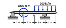 1800 N-m
+2m
200 N/m
2 m2 m2 m
+++2m