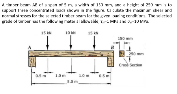 A timber beam AB of a span of 5 m, a width of 150 mm, and a height of 250 mm is to
support three concentrated loads shown in the figure. Calculate the maximum shear and
normal stresses for the selected timber beam for the given loading conditions. The selected
grade of timber has the following material allowable; T₁=1 MPa and ₁=10 MPa.
15 KN
0.5 m
10 kN
1.0 m
5.0 m
15 KN
1.0 m
0.5 m
B
150 mm
250 mm
Cross Section