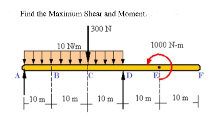 Find the Maximum Shear and Moment.
300 N
10 N/m
A
10m 10m
10 m
D
1000 N-m
EL
10 m
10 m
1