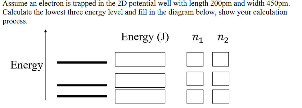 Assume an electron is trapped in the 2D potential well with length 200pm and width 450pm.
Calculate the lowest three energy level and fill in the diagram below, show your calculation
process.
Energy (J)
n1
n2
Energy
