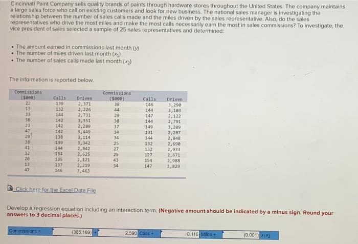 Cincinnati Paint Company sells quality brands of paints through hardware stores throughout the United States. The company maintains
a large sales force who call on existing customers and look for new business. The national sales manager is investigating the
relationship between the number of sales calls made and the miles driven by the sales representative. Also, do the sales
representatives who drive the most miles and make the most calls necessarily earn the most in sales commissions? To investigate, the
vice president of sales selected a sample of 25 sales representatives and determined:
• The amount earned in commissions last month ()
• The number of miles driven last month (x)
• The number of sales calls made last month (x)
The information is reported below.
Commissions
(See0)
Connissions
(see0)
38
Calls
Driven
Calls
Driven
3,290
3,103
2,122
2,791
3,209
2,287
2,848
2,690
2,933
2,671
2,988
2,829
22
139
2,371
2,226
2,731
3,351
2,289
3,449
3,114
3,342
2,842
2,625
2,121
2,219
3,463
146
144
13
132
44
33
144
29
147
38
142
38
144
23
142
37
149
47
142
14
131
29
138
34
144
38
139
25
132
41
144
27
132
32
134
25
127
20
135
43
154
13
137
34
147
47
146
Click here for the Excel Data File
Develop a regression equation including an interaction term. (Negative amount should be indicated by a minus sign. Round your
answers to 3 decimal places.)
Commissions=
(365.169)
2.590 Calls
0.116 Miles +
(0.001) XX2
