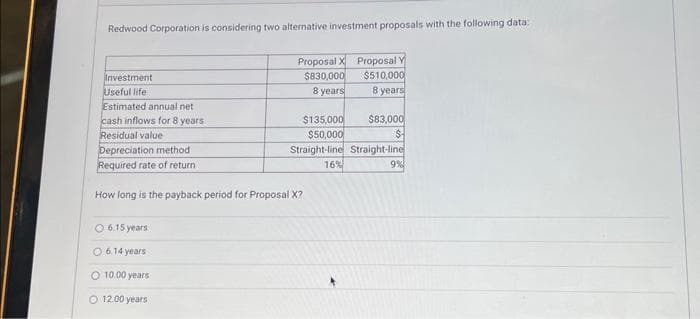 Redwood Corporation is considering two alternative investment proposals with the following data:
Investment
Useful life
Estimated annual net
cash inflows for 8 years
Residual value
Depreciation method
Required rate of return
Proposal X
$830,000
8 years
O 6.15 years
O 6.14 years
O 10.00 years
O 12.00 years
How long is the payback period for Proposal X?
Proposal Y
$510,000
8 years
$135,000
$50,000
Straight-line Straight-line
16%
$83,000
$
9%