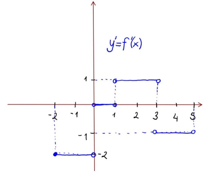 (fx=ل
1
11
2
3
4 $
1
م
- 1
2-۔
