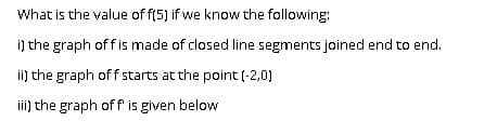 What is the value of f(5) if we know the following:
i) the graph of fis made of closed line segments joined end to end.
ii) the graph off starts at the point (-2,0)
iii) the graph off is given below
