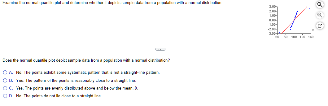 Examine the normal quantile plot and determine whether it depicts sample data from a population with a normal distribution.
C
Does the normal quantile plot depict sample data from a population with a normal distribution?
O A. No. The points exhibit some systematic pattern that is not a straight-line pattern.
O B. Yes. The pattern of the points is reasonably close to a straight line.
O C. Yes. The points are evenly distributed above and below the mean, 0.
O D. No. The points do not lie close to a straight line.
3.00-
2.00-
1.00-
0.00-
-1.00-
-2.00-
-3.00+
X
60 80 100 120 140