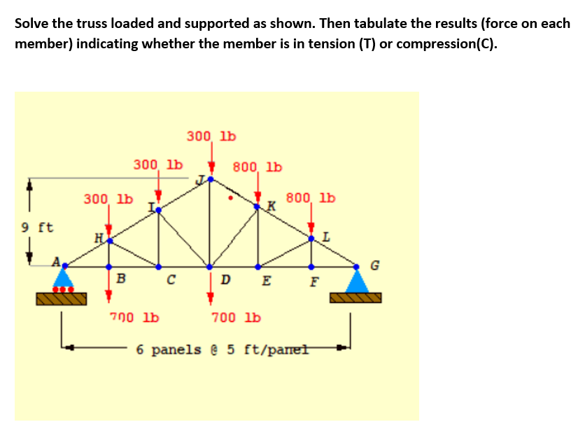 Solve the truss loaded and supported as shown. Then tabulate the results (force on each
member) indicating whether the member is in tension (T) or compression(C).
9 ft
300 lb
H
300 lb
B
700 lb
с
300 lb
800, lb
DE
700 lb
800, lb
F
6 panels @ 5 ft/panel
G