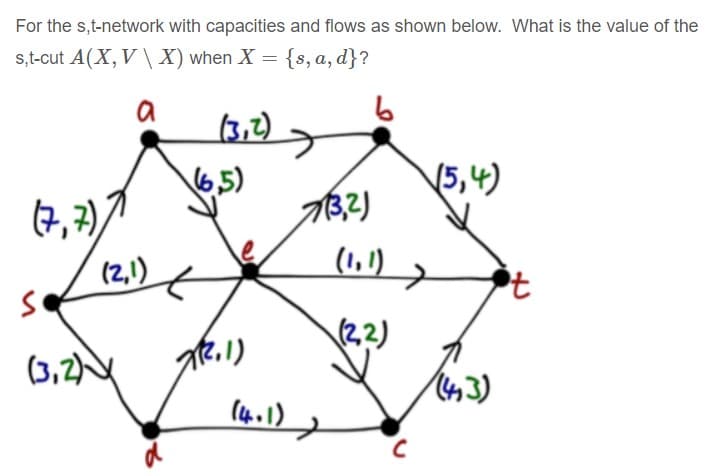 For the s,t-network with capacities and flows as shown below. What is the value of the
s,t-cut A(X, V \ X) when X = {s, a, d}?
a
(3,2)
6,5)
5,4)
(7, 2)A
(2,1)
(1,) >
(22)
(3,2)
43)
(4.1)
