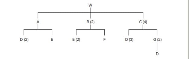 В (2)
C (4)
A
D (2)
E (2)
D (3)
G (2)
E
3.
