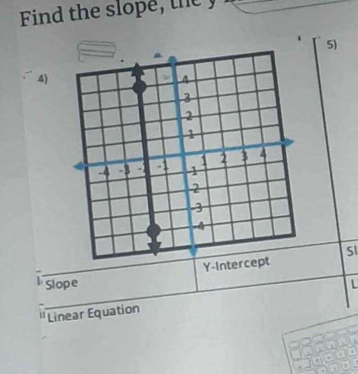 Find the slopē,
SI
Slope
Y-Intercept
"Linear Equation
5)
