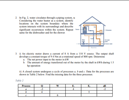 2 In Fig. 2, water circulates through a piping system,
Considering the water heater as a system, identify
locations on the system boundary where the
system interacts with its suroundings and describe
significant occurrences within the system. Repeat
same for the dishwasher and for the shower.
