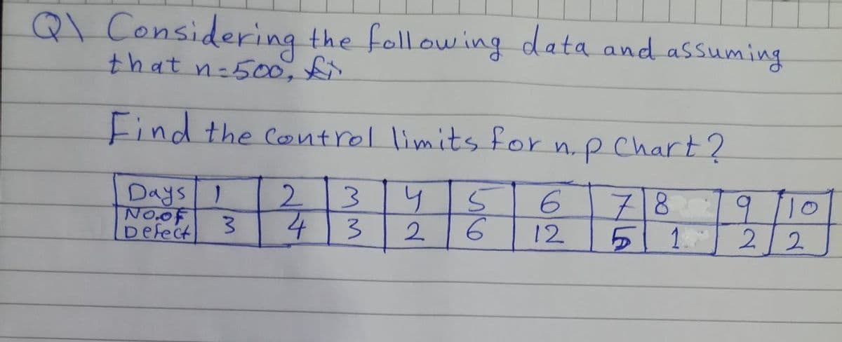 Q Considering the following data and assuming
that n=500. fi
Find the control limits for n. p Chart?
Days 1 2 3 4
6
No.of
Defect
3
4
3
2
12
5
6
9 110
22