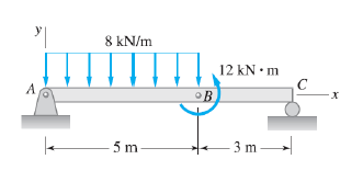 8 kN/m
12 kN • m
A
OB
5 m
- 3 m -
