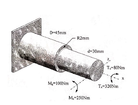 D=45mm
R2mm
d=30mm
Tx=80Nm
X
M=100NM
Tx=320NM
M=250NM
