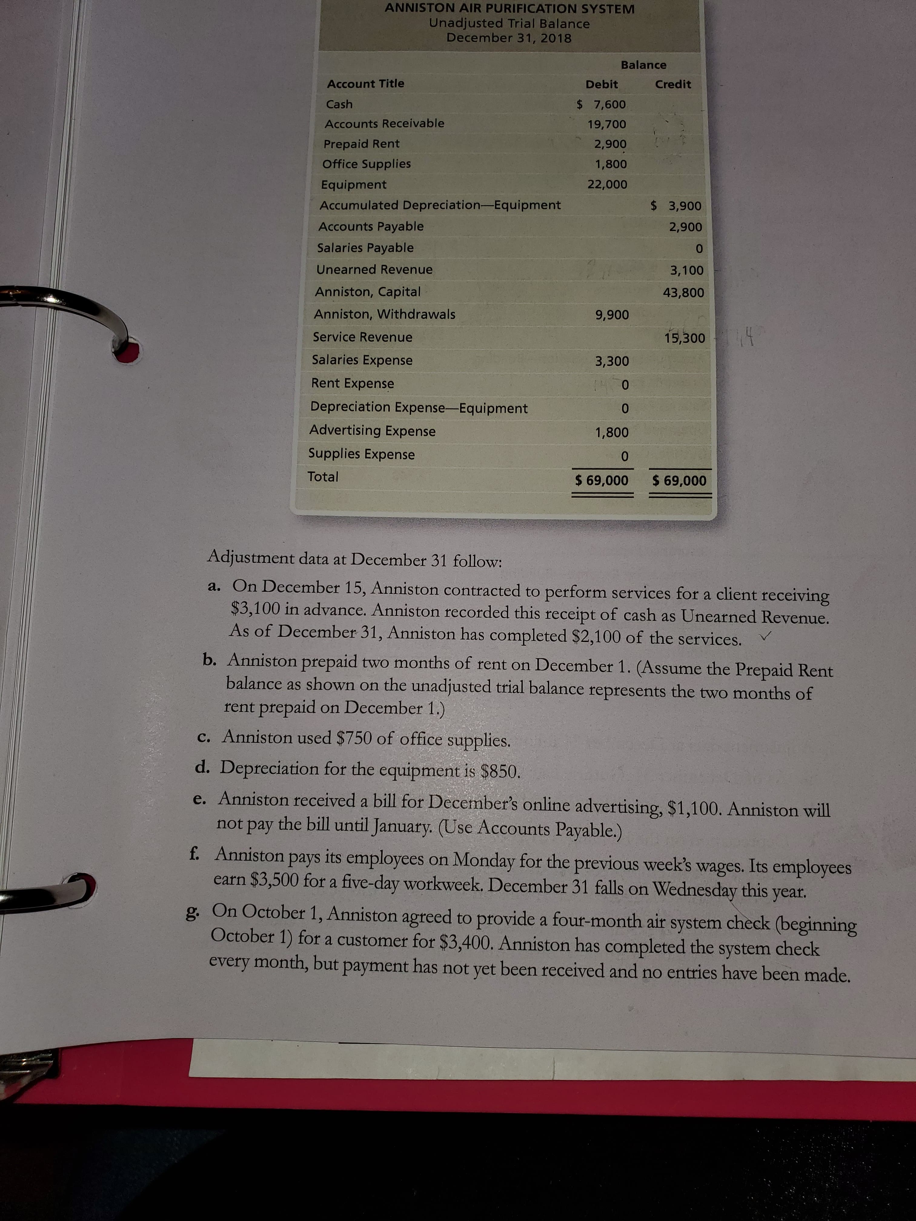 ANNISTON AIR PURIFICATION SYSTEM
Unadjusted Trial Balance
December 31, 2018
Balance
Account Title
Debit
Credit
Cash
$ 7,600
Accounts Receivable
19,700
Prepaid Rent
2,900
Office Supplies
1,800
Equipment
22,000
Accumulated Depreciation-Equipment
$ 3,900
Accounts Payable
2,900
Salaries Payable
Unearned Revenue
3,100
Anniston, Capital
43,800
Anniston, Withdrawals
9,900
Service Revenue
15,300
Salaries Expense
3,300
Rent Expense
Depreciation Expense-Equipment
Advertising Expense
1,800
Supplies Expense
Total
$ 69,000
$ 69,000
Adjustment data at December 31 follow:
a. On December 15, Anniston contracted to perform services for a client receiving
$3,100 in advance. Anniston recorded this receipt of cash as Unearned Revenue.
As of December 31, Anniston has completed $2,100 of the services.
b. Anniston prepaid two months of rent on December 1. (Assume the Prepaid Rent
balance as shown on the unadjusted trial balance represents the two months of
rent prepaid on December 1.)
c. Anniston used $750 of office supplies.
d. Depreciation for the equipment is $850.
e. Anniston received a bill for December's online advertising, $1,100. Anniston will
not pay the bill until January. (Use Accounts Payable.)
f. Anniston pays its employees on Monday for the previous week's wages. Its employees
earn $3,500 for a five-day workweek. December 31 falls on Wednesday this
g. On October 1, Anniston agreed to provide a four-month air system check (beginning
October 1) for a customer for $3,400. Anniston has completed the system check
every month, but payment has not yet been received and no entries have been made.
year.
