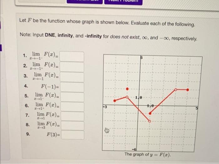 Let F be the function whose graph is shown below. Evaluate each of the following.
Note: Input DNE, infinity, and -infinity for does not exist, oo, and -∞o, respectively.
1. lim F(x)
2--1-
2. _lim_ F(x)=
2--1+
3.
4.
5.
6.
7.
8.
9.
lim F(x)=
21-1
F(-1)=
lim F(x)=
2-1-
lim F(x)=
2-1+
lim F(x)=
I-1
lim F(x)=
2-3
F(3)=
-3
1,0
1,0
The graph of y= F(x).