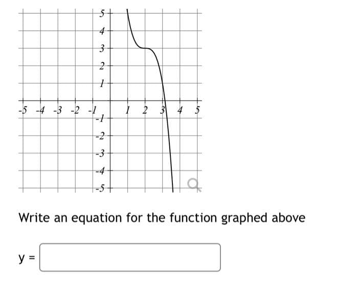 5
4
3
2
1
-5 -4 -3 -2 -1
-1
-2
-3
-4
y =
1 2 3 4 5
Write an equation for the function graphed above