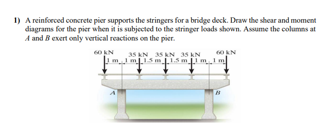 1) A reinforced concrete pier supports the stringers for a bridge deck. Draw the shear and moment
diagrams for the pier when it is subjected to the stringer loads shown. Assume the columns at
A and B exert only vertical reactions on the pier.
60 kN
m
35 kN 35 kN 35 kN
1 m 1.5 m 1.5 m 1 m
60 KN
1 m
B