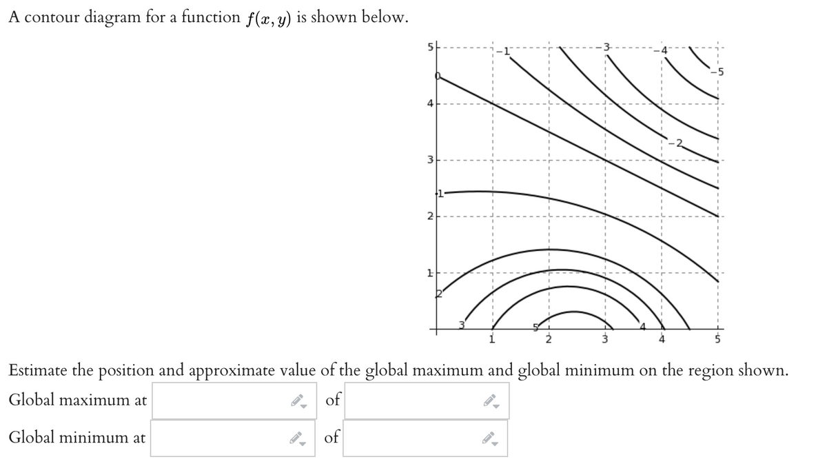 A contour diagram for a function f(x, y) is shown below.
2
Estimate the position and approximate value of the global maximum and global minimum on the region shown.
Global maximum at
of
Global minimum at
of