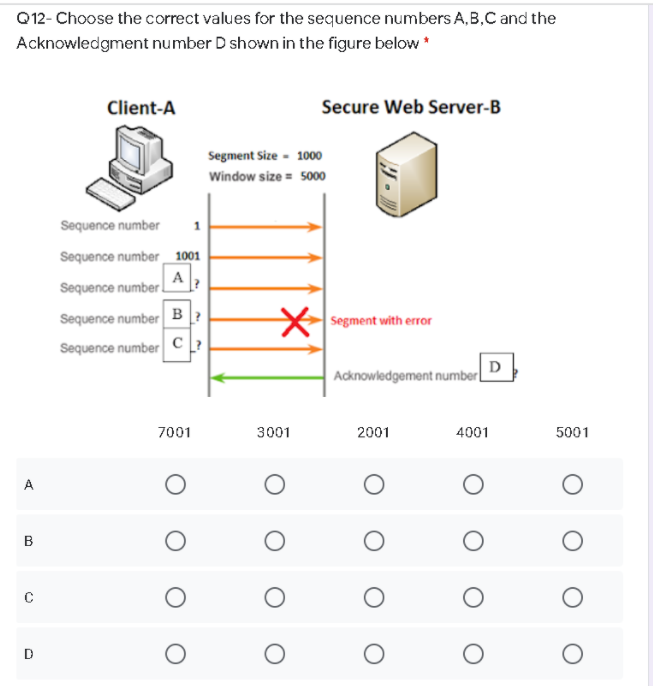 Q12- Choose the correct values for the sequence numbers A,B,C and the
Acknowledgment number D shown in the figure below *
Client-A
Secure Web Server-B
Segment Size - 1000
Window size = 50
Sequence number
1
Sequence number 1001
A
Sequence number
Sequence number B?
Sequence number C?
Segment with error
D
Acknowledgement numberl
7001
3001
2001
4001
5001
A
B
