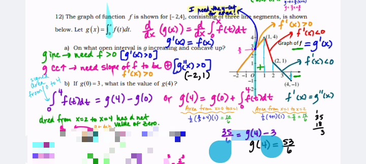 I peed y,
12) The graph of function f is shown for [- 2,4), consisting of three hne segments, is shown
below. Let g(8) = f," (Odt. e Goo)=F4)dt
(1.4)
a) On what open interval is g increasing and concavé up?
gine need f>o [g'6]
Graph off =g'x)
fonco
9 cet a need slope of f to be go >o]
(2. 1)
(-2,15
2-i o
123
b) If g(0) = 3, what is the value of g(4)?
-1
(4, -1)
from/o to4
.42
g(4)-glo) or gl4)= gl6)+ féeat t'ow-g"lw>
Area from xea toxsl
dred from x=2 te X-4 has a net
Aru fram xetxs2
(4)(1) = = 35
= 20.
35- g(4)-3
%3D
%3D
