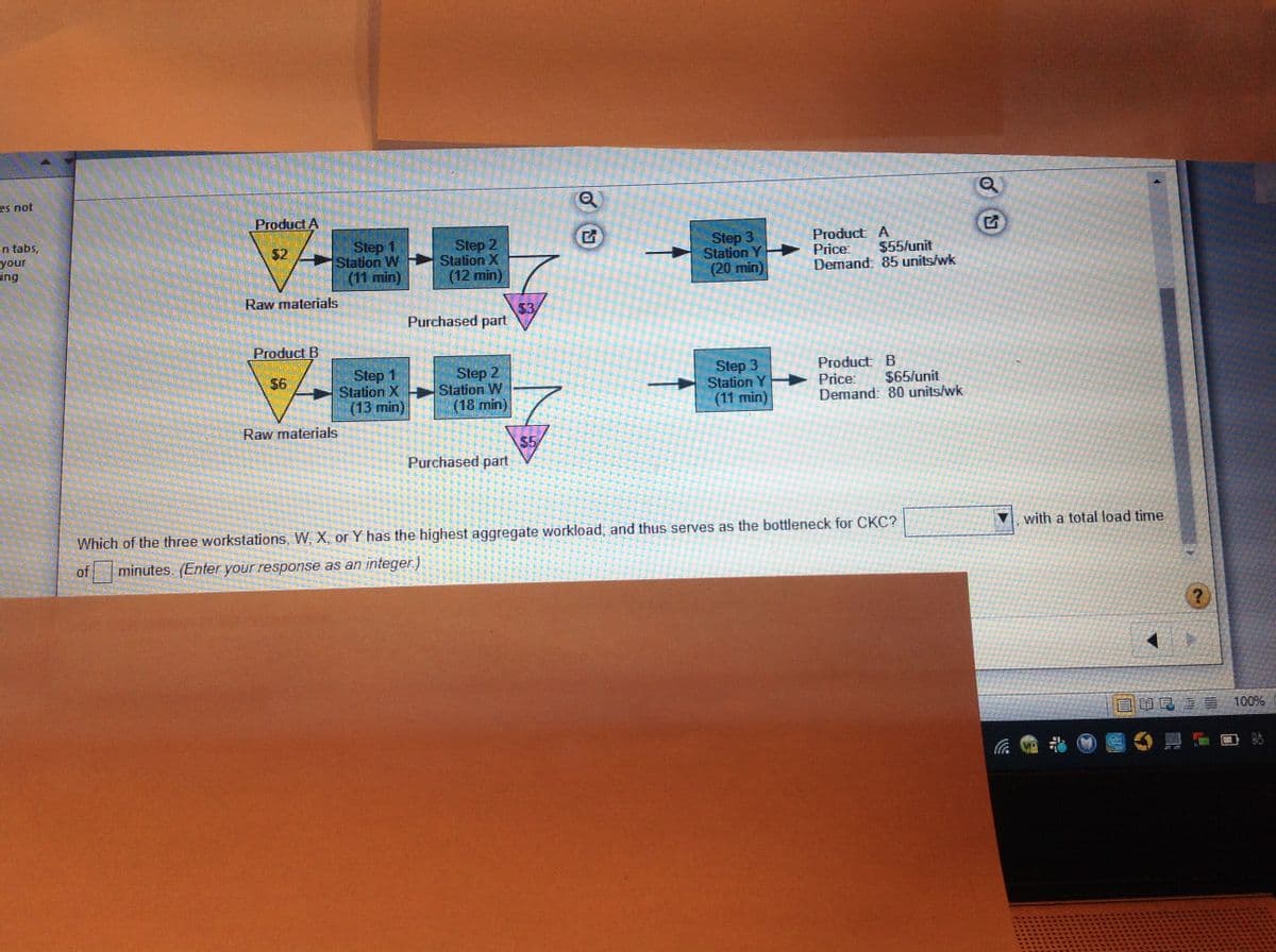 **Understanding Workstation Loads and Bottlenecks**

In this tutorial, we will analyze the workstation load for two products, A and B, and determine the bottleneck in the production process. 

### Overview

#### Product A
- **Raw Materials**: Identified with a yellow triangle labeled $2.
- **Step 1**: Station W (11 min)
- **Step 2**: Station X (12 min)
- **Purchased Part**: Identified by a purple triangle labeled S3
- **Step 3**: Station Y (20 min)
- **Price**: $55/unit
- **Demand**: 85 units/week

#### Product B
- **Raw Materials**: Identified with a yellow triangle labeled $6.
- **Step 1**: Station X (13 min)
- **Step 2**: Station W (18 min)
- **Purchased Part**: Identified by a purple triangle labeled S5
- **Step 3**: Station Y (11 min)
- **Price**: $65/unit
- **Demand**: 80 units/week

### Flow Diagram Explanation
The flow diagram illustrates the steps involved in the manufacturing process for both products. 

1. **Product A** starts with raw materials processed at **Station W** for 11 minutes, moves to **Station X** for another 12 minutes, includes a purchased part (S3), and finally is completed at **Station Y** for 20 minutes.
2. **Product B** starts with raw materials processed at **Station X** for 13 minutes, moves to **Station W** for 18 minutes, includes a purchased part (S5), and finally is completed at **Station Y** for 11 minutes.

### Bottleneck Analysis
To find the workstation with the highest aggregate workload, we need to calculate the total load time across all workstations (W, X, and Y) and identify the bottleneck.

#### Calculation Steps:
1. **Station W Load**: 
   - Product A: 85 units * 11 min/unit = 935 min/week
   - Product B: 80 units * 18 min/unit = 1440 min/week
   - Total for Station W: 935 + 1440 = 2375 min/week

2. **Station X Load**:
   - Product A: 85 units * 12 min/unit = 1020 min/week