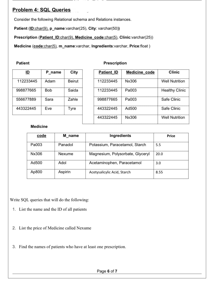 Problem 4: SQL Queries
Consider the following Relational schema and Relations instances.
Patient (ID:char(9), p_name:varchar(25), City: varchar(50))
Prescription (Patient_ID:char(9), Medicine_code:char(5), Clinic:varchar(25))
Medicine (code:char(5), m_name:varchar, Ingredients:varchar, Price:float )
Patient
Prescription
ID
P_name
City
Patient_ID
Medicine_code
Clinic
112233445
Adam
Beirut
112233445
Nx306
Well Nutrition
998877665
Bob
Saida
112233445
Pa003
Healthy Clinic
556677889
Sara
Zahle
998877665
Ра003
Safe Clinic
443322445
Eve
Тyre
443322445
Ad500
Safe Clinic
443322445
Nx306
Well Nutrition
Medicine
code
M_name
Ingredients
Price
Ра003
Panadol
Potassium, Paracetamol, Starch
5.5
Nx306
Nexume
Magnesium, Polysorbate, Glyceryl
20.0
Ad500
Adol
Acetaminophen, Paracetamol
3.0
Ар800
Aspirin
Acetysalicylic Acid, Starch
8.55
Write SQL queries that will do the following:
1. List the name and the ID of all patients
2. List the price of Medicine called Nexume
3. Find the names of patients who have at least one prescription.
Page 6 of 7
