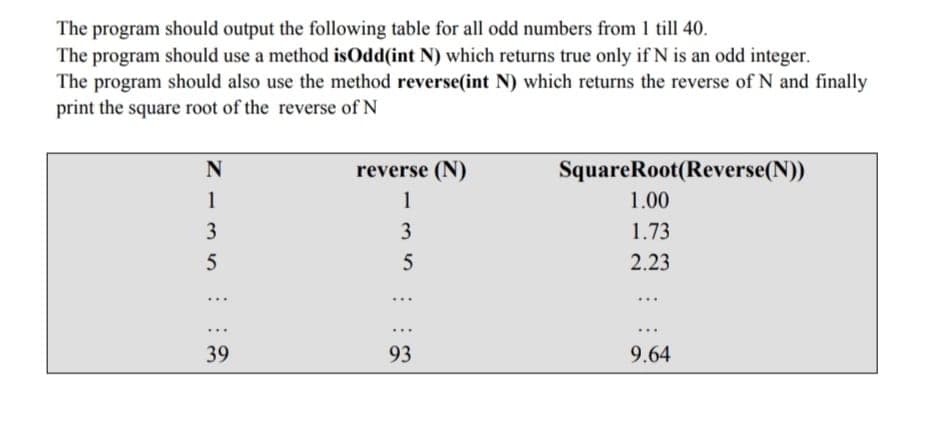 The program should output the following table for all odd numbers from 1 till 40.
The program should use a method isOdd(int N) which returns true only if N is an odd integer.
The program should also use the method reverse(int N) which returns the reverse of N and finally
print the square root of the reverse of N
reverse (N)
SquareRoot(Reverse(N))
1
1
1.00
3
3
1.73
2.23
...
...
...
...
...
...
39
93
9.64
