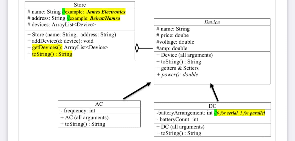 Store
# name: String lexample: James Electronics
# address: String example: Beirut/Hamra
# devices: ArrayList<Device>
Device
# name: String
# price: doube
#voltage: double
#amp: double
+ Device (all arguments)
+ toString() : String
+ getters & Setters
+ power(): double
+ Store (name: String, address: String)
+ addDevice(d: device): void
+ getDevices(): ArrayList<Device>
+ toString() : String
AC
DC
|- frequency: int
+ AC (all arguments)
+ toString() : String
-batteryArrangement: int 0 for serial, 1 for parallel
- batteryCount: int
+ DC (all arguments)
+ toString() : String
