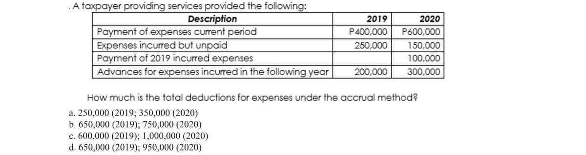 .A taxpayer providing services provided the following:
Description
Payment of expenses current period
Expenses incurred but unpaid
Payment of 2019 incurred expenses
Advances for expenses incurred in the following year
2019
2020
P400,000
P600,000
250,000
150,000
100,000
200,000
300,000
How much is the total deductions for expenses under the accrual method?
a. 250,000 (2019; 350,000 (2020)
b. 650,000 (2019); 750,000 (2020)
c. 600,000 (2019); 1,000,000 (2020)
d. 650,000 (2019); 950,000 (2020)
