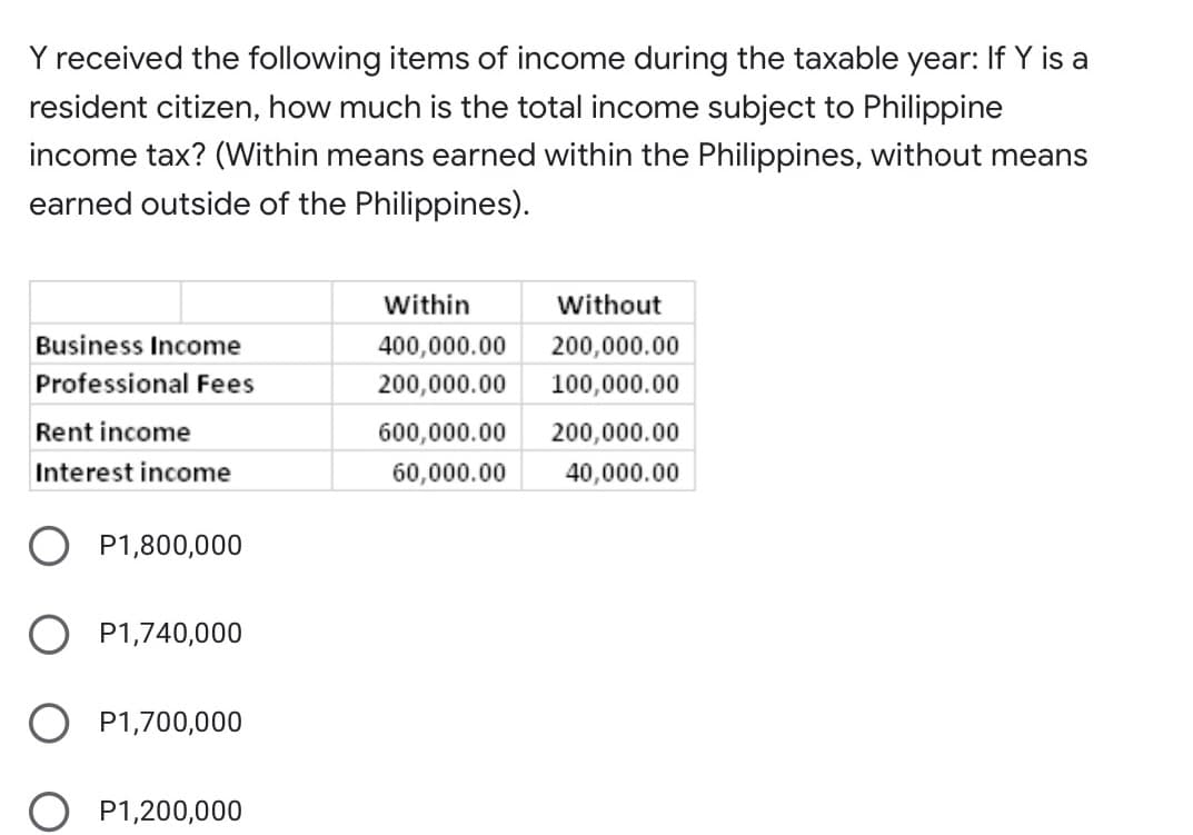 Y received the following items of income during the taxable year: If Y is a
resident citizen, how much is the total income subject to Philippine
income tax? (Within means earned within the Philippines, without means
earned outside of the Philippines).
Within
Without
Business Income
400,000.00
200,000.00
Professional Fees
200,000.00
100,000.00
Rent income
600,000.00
200,000.00
Interest income
60,000.00
40,000.00
O P1,800,000
O P1,740,000
O P1,700,000
O P1,200,000
