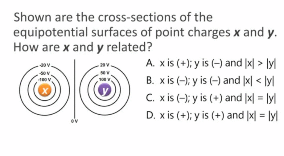 Shown are the cross-sections of the
equipotential surfaces of point charges x and y.
How are x and y related?
20 V.
A. xis (+); y is (-) and |x| > [y]
-20 V
-50 V
-100 V
50 V
B. x is (-); y is (-) and |x| < ly]
100 V
C. x is (-); y is (+) and |x| = [y|
D. x is (+); y is (+) and |x| = [y|
ov
