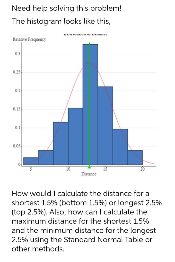 Need help solving this problem!
The histogram looks like this,
MUHIV IV VAM
Relative Frequency
0.3
0.25
0.2
0.15
0.1
0.05
15
Distance
10
How would I calculate the distance for a
shortest 1.5% (bottom 1.5%) or longest 2.5%
(top 2.5%). Also, how can I calculate the
maximum distance for the shortest 1.5%
and the minimum distance for the longest
2.5% using the Standard Normal Table or
other methods.
