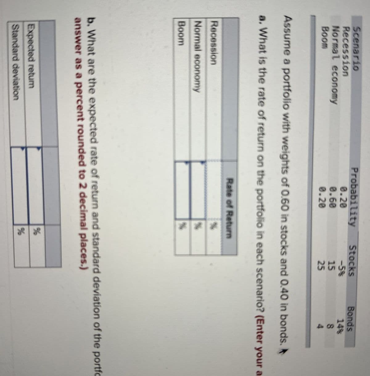 Scenario
Recession
Normal economy
Boom
Probability
Stocks
Bonds
0.20
-5%
148
0.60
15
8
0.20
25
4
Assume a portfolio with weights of 0.60 in stocks and 0.40 in bonds.
a. What is the rate of return on the portfolio in each scenario? (Enter your a
Recession
Normal economy
Boom
Rate of Return
%
%
%
b. What are the expected rate of return and standard deviation of the portfo
answer as a percent rounded to 2 decimal places.)
Expected retur
Standard deviation
of of
%
%