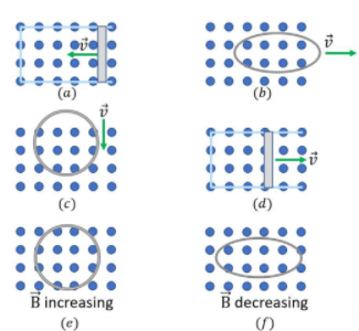 (a)
()
(c)
(d)
B increasing
B decreasing
