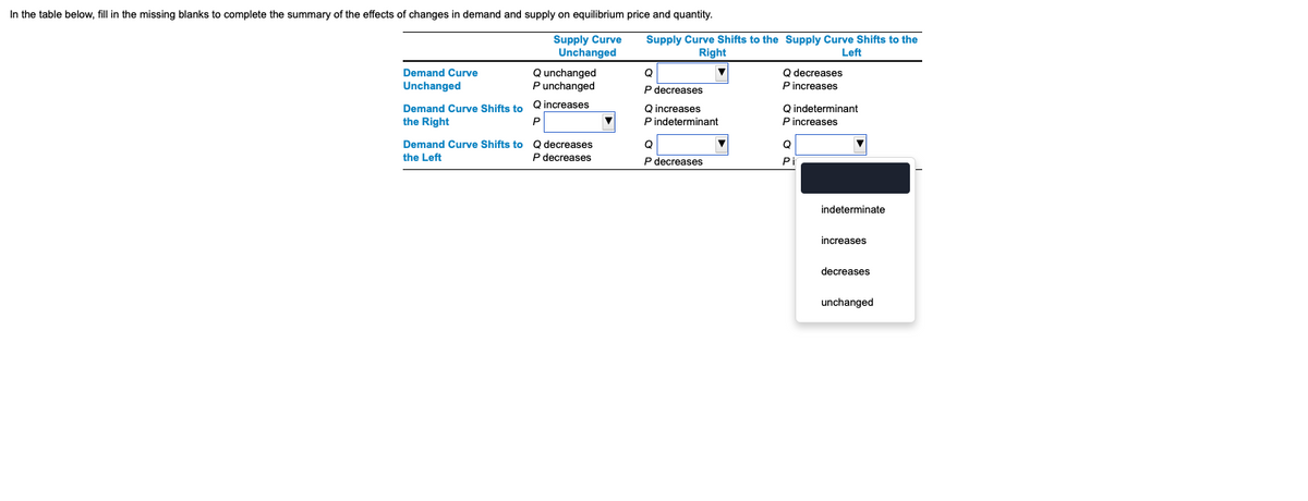 In the table below, fill in the missing blanks to complete the summary of the effects of changes in demand and supply on equilibrium price and quantity.
Supply Curve
Unchanged
Demand Curve
Unchanged
Demand Curve Shifts to
the Right
Q unchanged
P unchanged
Q increases
P
Demand Curve Shifts to Q decreases
the Left
P decreases
Supply Curve Shifts to the Supply Curve Shifts to the
Right
Left
Q
P decreases
Q increases
P indeterminant
Q
P decreases
Q decreases
P increases
Q indeterminant
P increases
Q
Pi
indeterminate
increases
decreases
unchanged