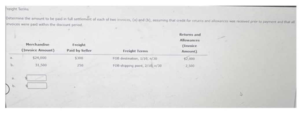 Freight Terms
Determine the amount to be paid in full settlement of each of two invoices, (a) and (b), assuming that credit for returns and allowances was received prior to payment and that all
invoices were paid within the discount period,
b.
Merchandise
(Invoice Amount)
$24,000
31,500
Freight
Paid by Seller
$300
250
Freight Terms
FOB destination, 1/10, n/30
FOB shipping point, 2/10, n/30
Returns and
Allowances
(Invoice
Amount)
$2,000
2,500