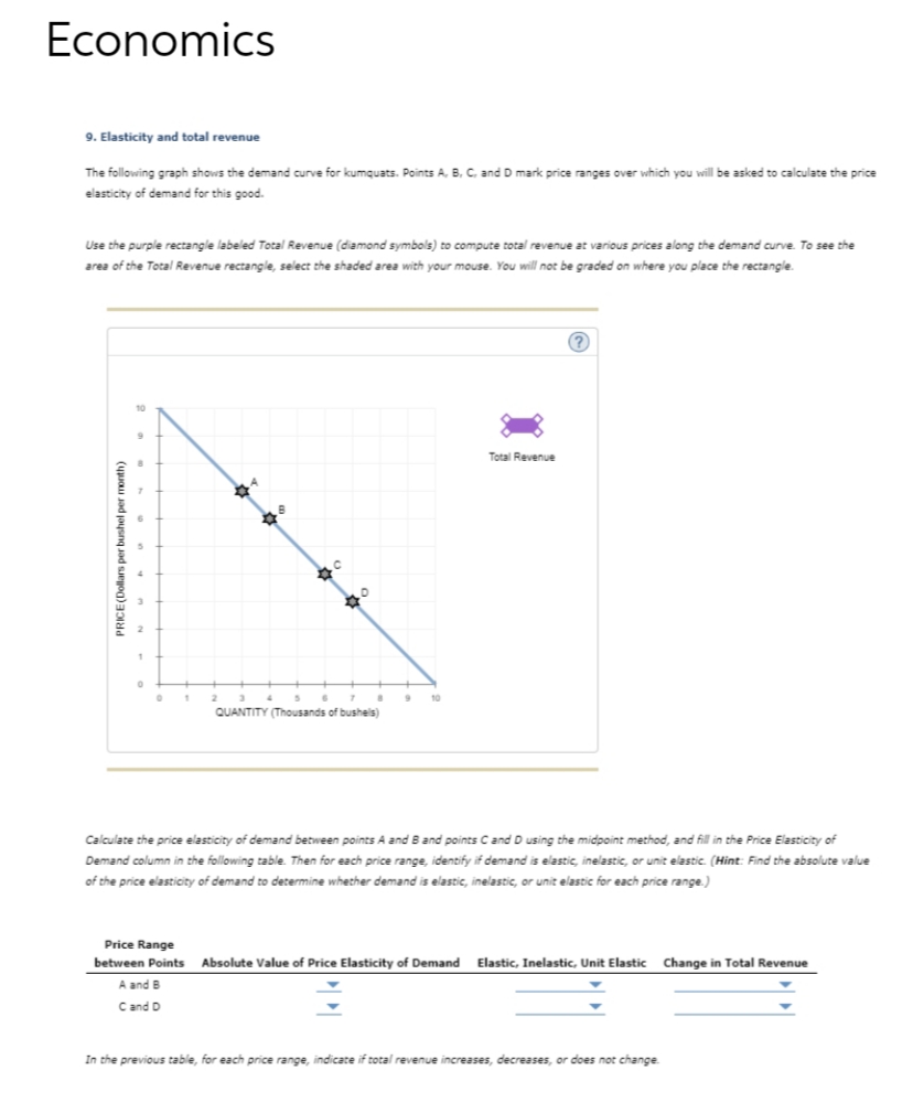 Economics
9. Elasticity and total revenue
The following graph shows the demand curve for kumquats. Points A, B, C, and D mark price ranges over which you will be asked to calculate the price
elasticity of demand for this good.
Use the purple rectangle labeled Total Revenue (diamond symbols) to compute total revenue at various prices along the demand curve. To see the
area of the Total Revenue rectangle, select the shaded area with your mouse. You will not be graded on where you place the rectangle.
QUANTITY (Thousands of bushels)
Total Revenue
(?)
Calculate the price elasticity of demand between points A and B and points C and D using the midpoint method, and fill in the Price Elasticity of
Demand column in the following table. Then for each price range, identify if demand is elastic, inelastic, or unit elastic. (Hint: Find the absolute value
of the price elasticity of demand to determine whether demand is elastic, inelastic, or unit elastic for each price range.)
Price Range
between Points Absolute Value of Price Elasticity of Demand Elastic, Inelastic, Unit Elastic Change in Total Revenue
A and B
C and D
In the previous table, for each price range, indicate if total revenue increases, decreases, or does not change.