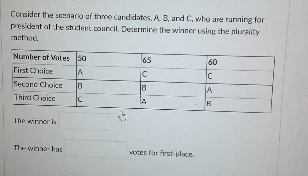 Consider the scenario of three candidates, A, B, and C, who are running for
president of the student council. Determine the winner using the plurality
method.
Number of Votes 50
65
60
First Choice
C
C
Second Choice
A
Third Choice
The winner is
The winner has
votes for first-place.
