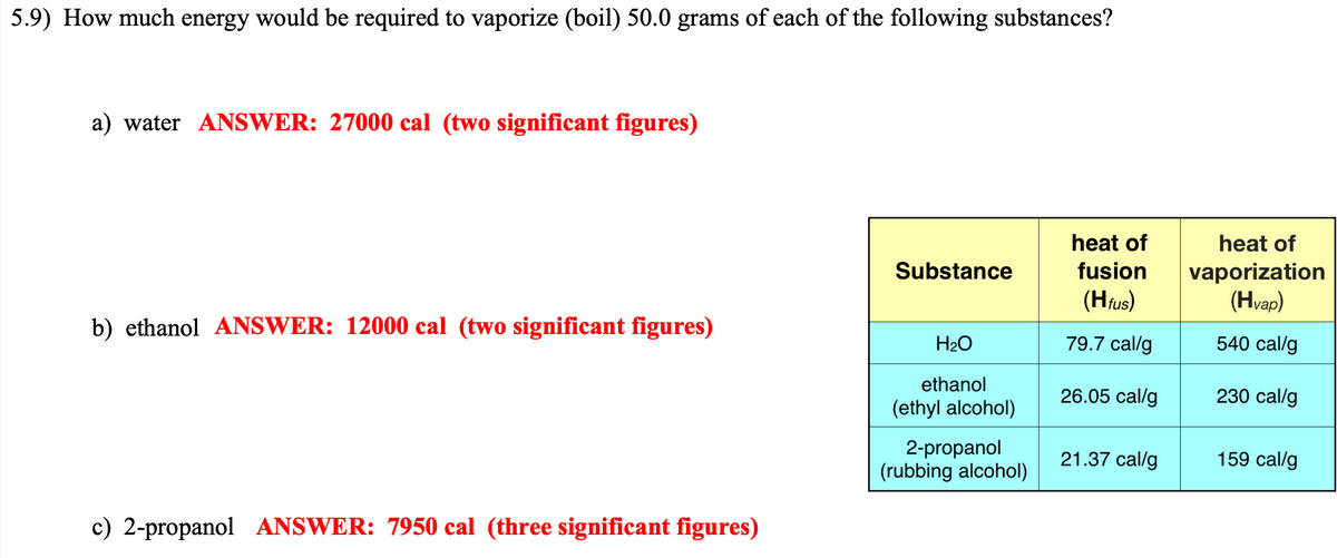 5.9) How much energy would be required to vaporize (boil) 50.0 grams of each of the following substances?
a) water ANSWER: 27000 cal (two significant figures)
b) ethanol ANSWER: 12000 cal (two significant figures)
c) 2-propanol ANSWER: 7950 cal (three significant figures)
Substance
H₂O
ethanol
(ethyl alcohol)
2-propanol
(rubbing alcohol)
heat of
fusion
(Hfus)
79.7 cal/g
26.05 cal/g
21.37 cal/g
heat of
vaporization
(Hvap)
540 cal/g
230 cal/g
159 cal/g