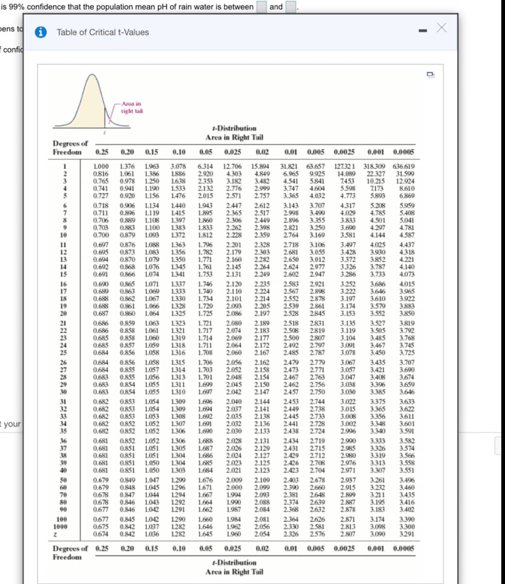 is 99% confidence that the population mean pH of rain water is between and.
bens to
Table of Critical t-Values
i confic
- Area in
right tail
-Distribution
Area in Right Tail
Degrees of
Freedom
0.25
0,20
0.15
0.10
0.05
0.025
0,02
0,01 0,005
0.0025
0.001 0.0005
1.963
1.386
0.765 0.978 1.250
31.821 63.657
6.965
318.300 636.619
31.599
12.924
1.376
3.078
6.314
2.920
12.706
4.303
15.804
127.32 1
9925 14.080 22.327
7453 10.215
Z173
5,893
1.000
0816 1.061
1886
1.638
1.533
1.476
4.849
2.353
3.182
3.482
4.541
3.747
3.365
5.841
4.604
4.032
0.941 1.190
8,610
6,869
2.132
0.741
0.727
2.776
2.571
2.999
2.757
4.773
0.920 1.156
2.015
0718
n 06 1.13A
1440
5208
5 950
1.943
1.895
2.612
3.143
3.707 4317
0,806 1.119
1415
4.785
3.833 4.501
3.690
0.711
2.517
2.998
2.449 2.896
2.398 2.821
2.359 2.764
3.499
3.355
3.250
3.169
4.029
0.706 0,889 1.106
0.703
0 700
1.397 1.860
1.833
1.812
5.408
5,041
4.781
0,883 1.100
0.879 1.093
1.383
4.297
1372
3.581
4.144
4.587
0.697
0 695
0.876
1363
1.796
2.328
2718
2.303 2,681
2,282 2.650
2.264
4.025
3.428 3.930
3.372 3852
3.326
1.088
3.497
4.437
0873 1.083
1356
1.782
2.179
2.160
2.145
2.131
4318
0870 107o
1.350
1.771
4.221
0,694
0.692
0.691
0.868
1.076
1.345
2.624
3.787
4.140
1.761
1.753
0.866
1.074
1.341
2.249
2.602
3.286
3.733
4.073
0865
1071
1337
1.746
2 583
2.120
2.110
2.101
2.093
2.086
2,235
2.224
2.214
2,205
2.197
3252 3686s
4015
1333
1320
0863
1060
1.740
2.567
2.552
3.222
3.646
3.965
3.922
3,883
3,850
0.689
0.688
0.862
0,861
1067
1.734
3.197
3.610
3.174 3.579
3.153
1328
2530
0.68
0.68
2.861
2845
1.066
1.729
1.725
0.860
1.064
132
2.528
3.552
1063
1223
1.721
1.717
1.714
1.711
1.208
2.189
2.183
2.518
2.508
0686
0.850
2831
3.527
2.080
2.074
3.135
3.119 3.505
3.104 3485
3.091
3819
0 686
2819
3 702
0,858
0858
1.061
1.060
1.059
1.058
1321
3.768
3.745
3.725
0,685
1.319
1.318
1316
2.807
2.797
2.787
2.069
2.177
0.685
0,857
0,856
3,467
0.68
2060
3.078
3.450
1319
1. 206
3067
068
0856
1058
2.056
2.162
2779
3435
3707
0.855
0,855
0.854
1057
1314
1.703
2.771
2763
2756
2.750
3.057
3.047
3421
3.408
3.690
3,674
3.650
0.684
0,68
1.056
1313
1.701
2.048
2.154
0.683
1055
1.311
1310
1.699
2.045
2.042
3.038
3.306
2.150
2.147
0.68
0,854
1.055
1,697
3.030
3.385
3.646
1.054
2.040
2.037
2.035
2.032
2.030
2.144
2.141
2.138
2.136
2.133
0.68
3633
0,853
0,853
0853
0,852
0.852
1300
1.696
2744
3.022
2738
2733
3.375
3.365
3.356
0.68
0.682
0 68
0.682
1.054
1.053
1.052
1.052
1.309
1.308
1.694
1.692
3.015
3.008
3.002
2.996
3622
3611
t your
1307
1.691
3348
3601
1.306
1.690
2.724
3.340
3 501
0.681
0852
1052
1306
2.028
3 582
2.131
2.129
2.719
2.715
1.688
2.900
3323
1.051
3.574
0,851
0851
0851 1.05o
1.30
1.687
2.985
3.326
0.68
0 68
5024
2023
2021
5 076 131a
2.971 3307
2 937
1304 16
5125
2123
1 558
0,681
0,851
1.050
1.303 1.684
2.704
3.551
120
1299
167
2000
2.678
1261
1904
2.660
5 800 2
5 887 3 19S
2.878 3.183
1043
0,67
0.846
1.042
1291
1.662
1.987
2.084
2.368
2.632
3.402
2.081
2.364
100
0.677
0.845
1.042
1290
1.660
2624
2.626
2.871
3.174
3.390
1984
1960
1282
2.613
3.291
Degrees of 0.25
Freedom
0.20
0.15
0.10 0.05
0.025
0.02
0.01
0.005 0.0025 0.001 0,0005
t-Distribution
Area in Right Tail
-2345 6789n =pBHs 奶奶搭妙功 a2基斗基 加幻为列 到卫基科 新打那列部动3R元3
