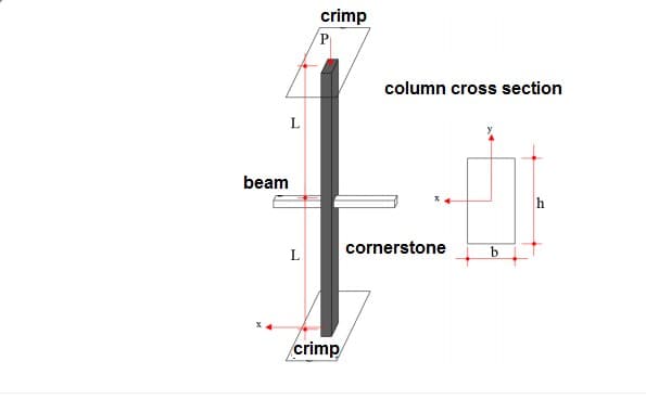 crimp
P
column cross section
beam
h
cornerstone
crimp
