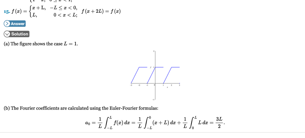 Sæ+L, -L < r < 0,
0 < x < L;
15. f (x) =
f (x + 2L) = f (æ)
||
Answer
Solution
(a) The figure shows the case L = 1.
-2
(b) The Fourier coefficients are calculated using the Euler-Fourier formulas:
L
1
3L
1
(x + L) dx
1
+ "
dx
L dx
L
L
2
-L
-L
